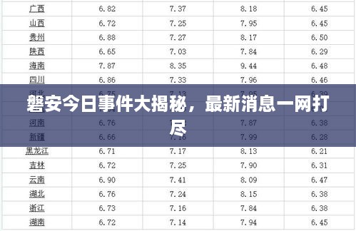 磐安今日事件大揭秘，最新消息一網打盡