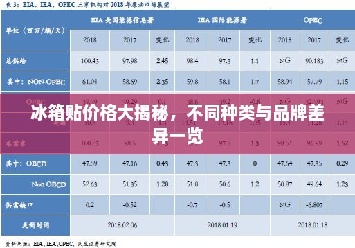 冰箱貼價(jià)格大揭秘，不同種類與品牌差異一覽