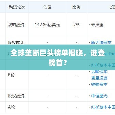 全球壟斷巨頭榜單揭曉，誰(shuí)登榜首？