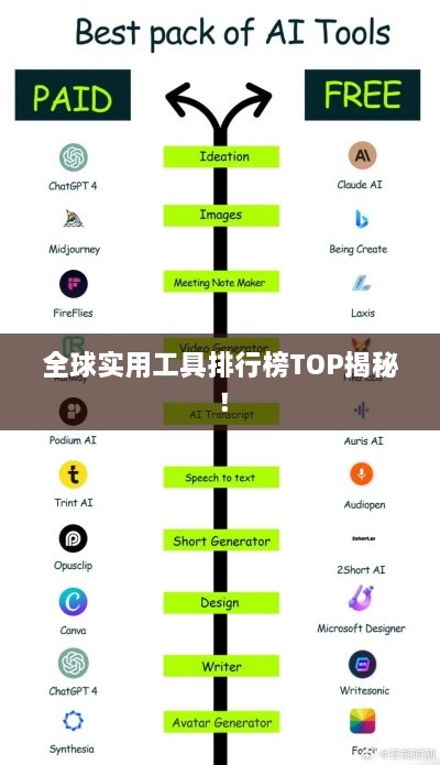 全球實用工具排行榜TOP揭秘！