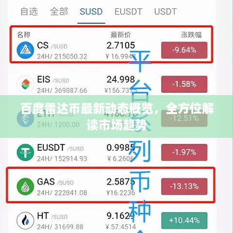 百度雷達(dá)幣最新動(dòng)態(tài)概覽，全方位解讀市場趨勢