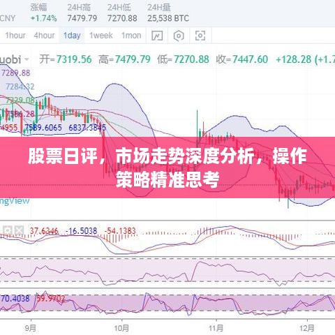 股票日評(píng)，市場(chǎng)走勢(shì)深度分析，操作策略精準(zhǔn)思考