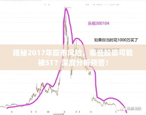 揭秘2017年股市風險，哪些股票可能被ST？深度分析預警！