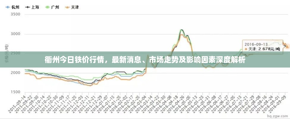 衢州今日鐵價(jià)行情，最新消息、市場(chǎng)走勢(shì)及影響因素深度解析