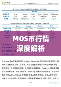 MOS幣行情深度解析