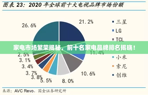 家電市場繁榮揭秘，前十名家電品牌排名揭曉！