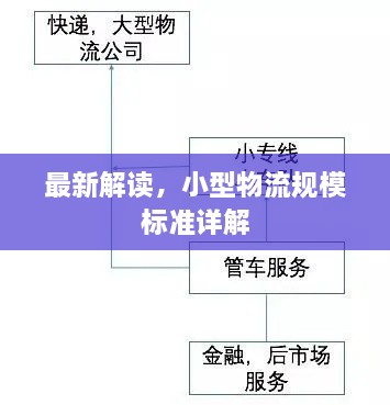 最新解讀，小型物流規(guī)模標(biāo)準(zhǔn)詳解