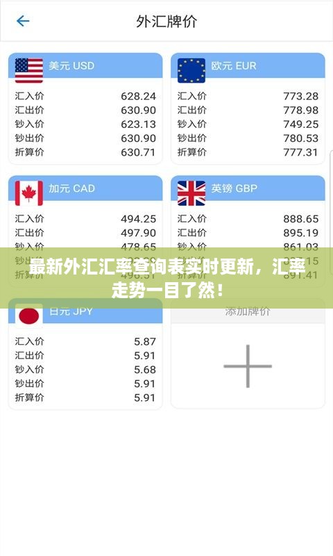 最新外匯匯率查詢表實(shí)時(shí)更新，匯率走勢一目了然！