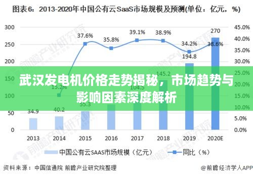 武漢發(fā)電機(jī)價(jià)格走勢揭秘，市場趨勢與影響因素深度解析