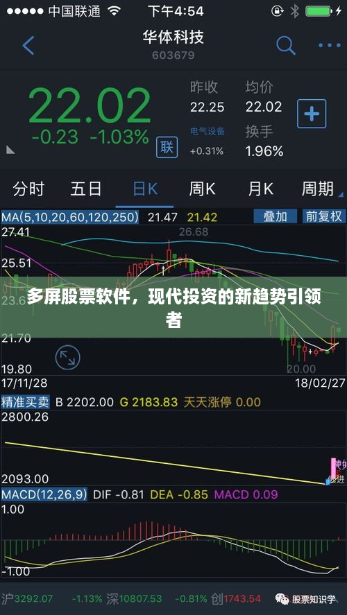 多屏股票軟件，現(xiàn)代投資的新趨勢引領(lǐng)者