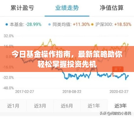 今日基金操作指南，最新策略助你輕松掌握投資先機