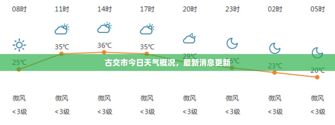 古交市今日天氣概況，最新消息更新