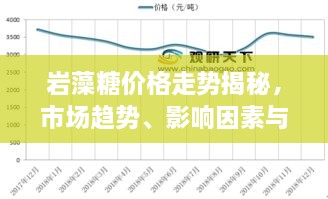 巖藻糖價格走勢揭秘，市場趨勢、影響因素與預(yù)期展望