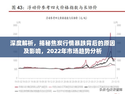 深度解析，揭秘焦炭行情暴跌背后的原因及影響，2022年市場(chǎng)趨勢(shì)分析