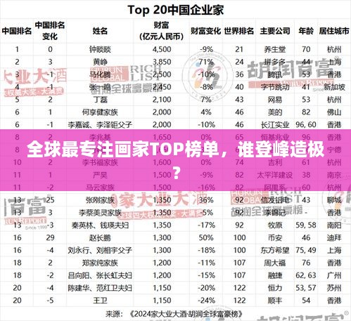 全球最專注畫(huà)家TOP榜單，誰(shuí)登峰造極？