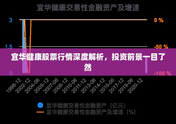 宜華健康股票行情深度解析，投資前景一目了然