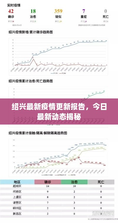 紹興最新疫情更新報告，今日最新動態(tài)揭秘