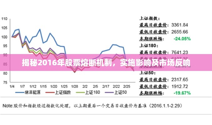 揭秘2016年股票熔斷機(jī)制，實(shí)施影響及市場反響