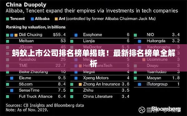 螞蟻上市公司排名榜單揭曉！最新排名榜單全解析