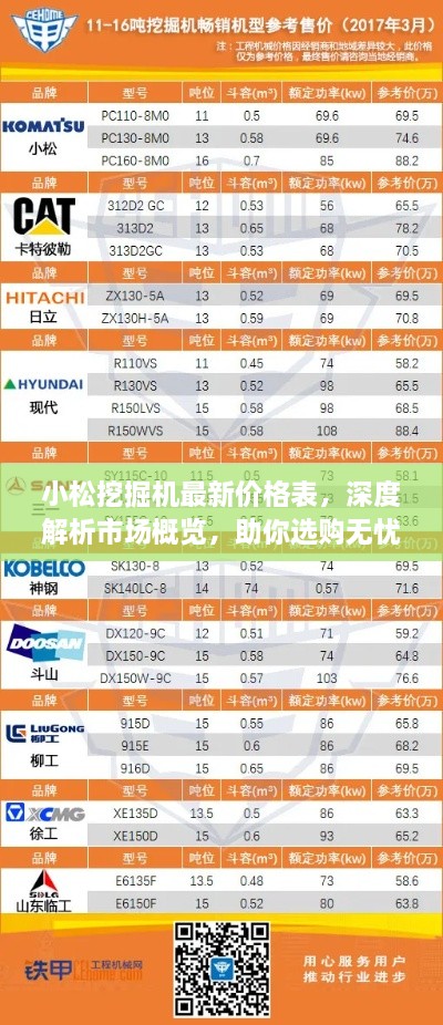 小松挖掘機(jī)最新價(jià)格表，深度解析市場(chǎng)概覽，助你選購(gòu)無(wú)憂！