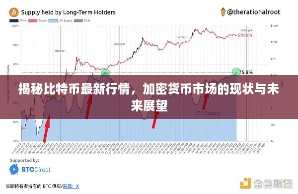 揭秘比特幣最新行情，加密貨幣市場的現(xiàn)狀與未來展望