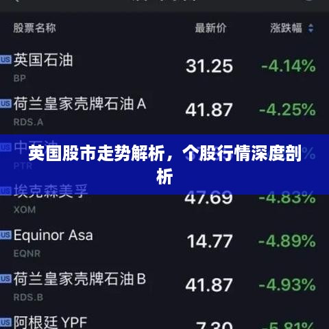 英國股市走勢解析，個(gè)股行情深度剖析