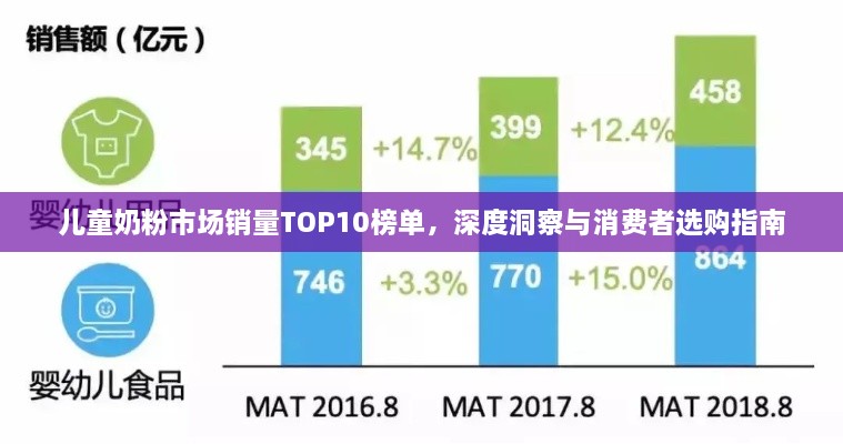 兒童奶粉市場(chǎng)銷量TOP10榜單，深度洞察與消費(fèi)者選購(gòu)指南