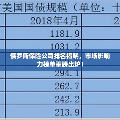 俄羅斯保險(xiǎn)公司排名揭曉，市場(chǎng)影響力榜單重磅出爐！