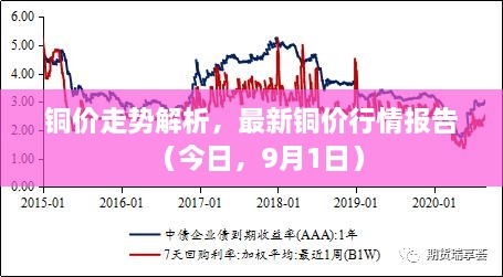 銅價(jià)走勢解析，最新銅價(jià)行情報(bào)告（今日，9月1日）