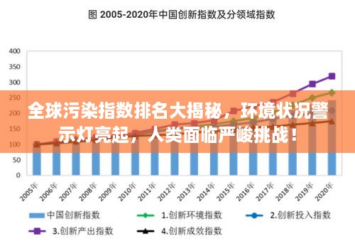 全球污染指數(shù)排名大揭秘，環(huán)境狀況警示燈亮起，人類面臨嚴(yán)峻挑戰(zhàn)！