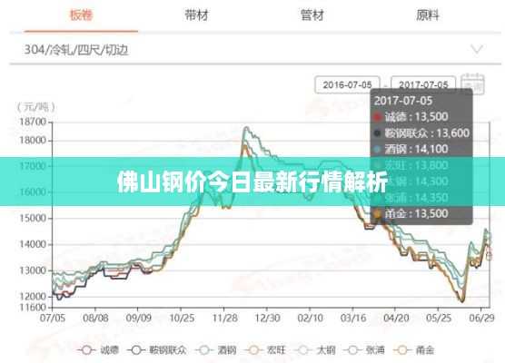 佛山鋼價今日最新行情解析