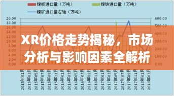 XR價(jià)格走勢揭秘，市場分析與影響因素全解析