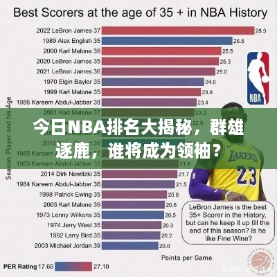 今日NBA排名大揭秘，群雄逐鹿，誰(shuí)將成為領(lǐng)袖？