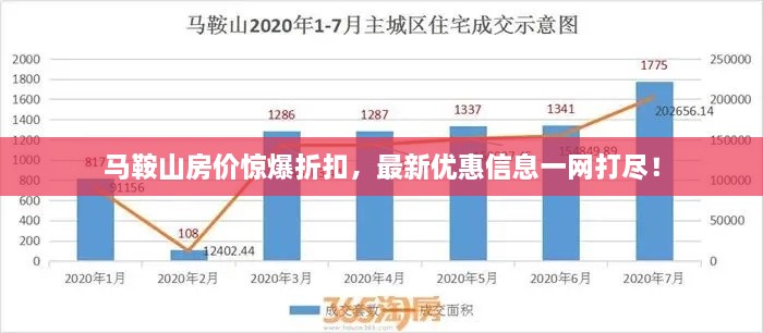 馬鞍山房?jī)r(jià)驚爆折扣，最新優(yōu)惠信息一網(wǎng)打盡！