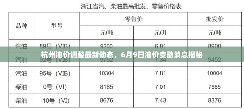 杭州油價調整最新動態(tài)，6月9日油價變動消息揭秘