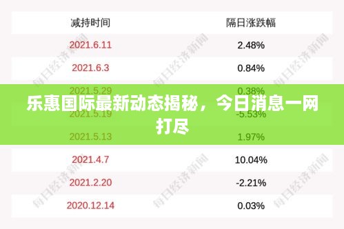 樂惠國際最新動態(tài)揭秘，今日消息一網(wǎng)打盡