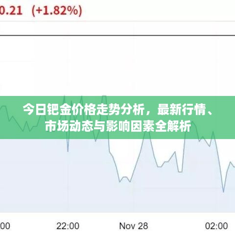 今日鈀金價(jià)格走勢(shì)分析，最新行情、市場(chǎng)動(dòng)態(tài)與影響因素全解析