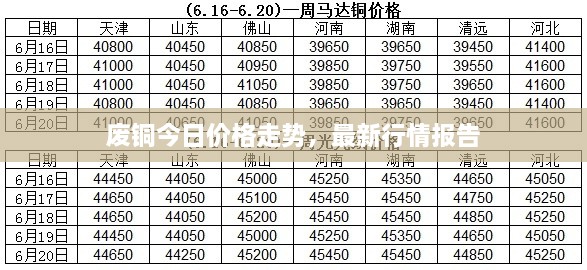 廢銅今日價(jià)格走勢(shì)，最新行情報(bào)告