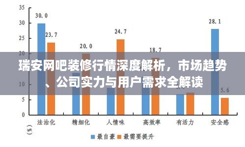 瑞安網(wǎng)吧裝修行情深度解析，市場趨勢、公司實力與用戶需求全解讀