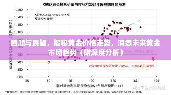 回顧與展望，揭秘黃金價格走勢，洞悉未來黃金市場趨勢（附深度分析）