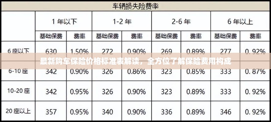 最新購車保險價格標(biāo)準(zhǔn)表解讀，全方位了解保險費用構(gòu)成