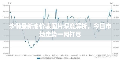 沙俄最新油價(jià)表圖片深度解析，今日市場(chǎng)走勢(shì)一網(wǎng)打盡