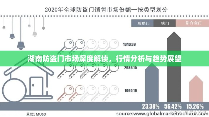 湖南防盜門市場深度解讀，行情分析與趨勢展望