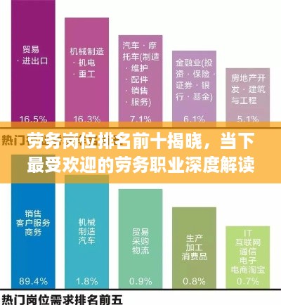 勞務(wù)崗位排名前十揭曉，當下最受歡迎的勞務(wù)職業(yè)深度解讀