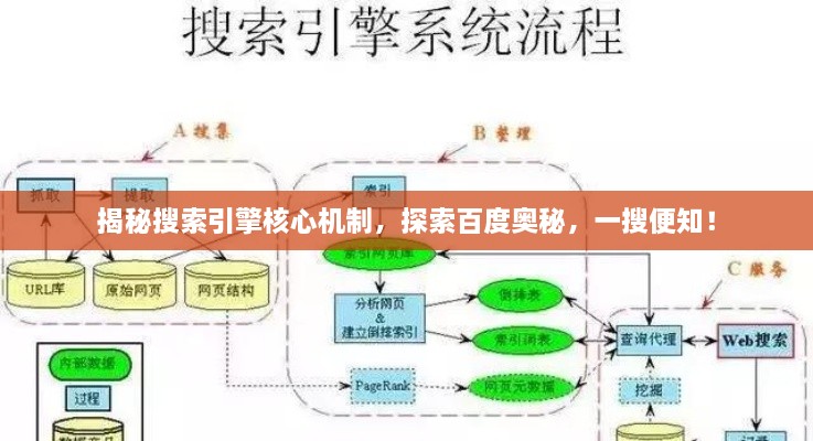 揭秘搜索引擎核心機(jī)制，探索百度奧秘，一搜便知！