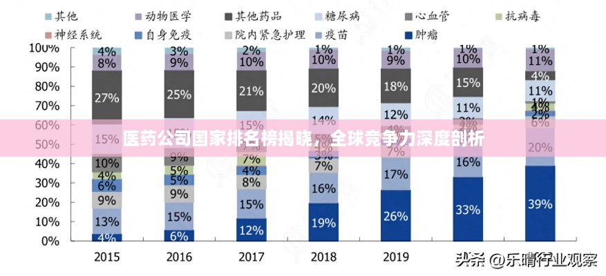 醫(yī)藥公司國家排名榜揭曉，全球競爭力深度剖析