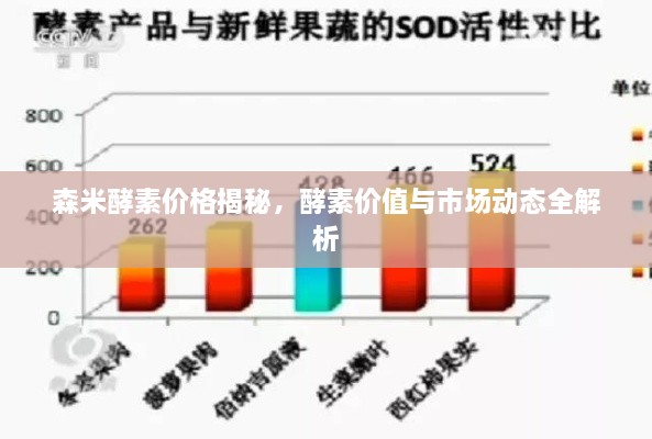 森米酵素價(jià)格揭秘，酵素價(jià)值與市場(chǎng)動(dòng)態(tài)全解析