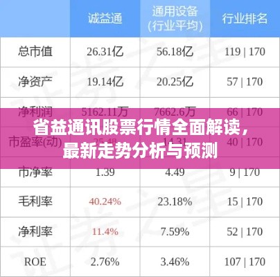 省益通訊股票行情全面解讀，最新走勢分析與預(yù)測