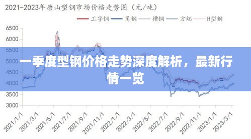 一季度型鋼價(jià)格走勢(shì)深度解析，最新行情一覽