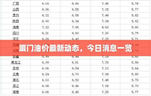 廈門油價(jià)最新動(dòng)態(tài)，今日消息一覽